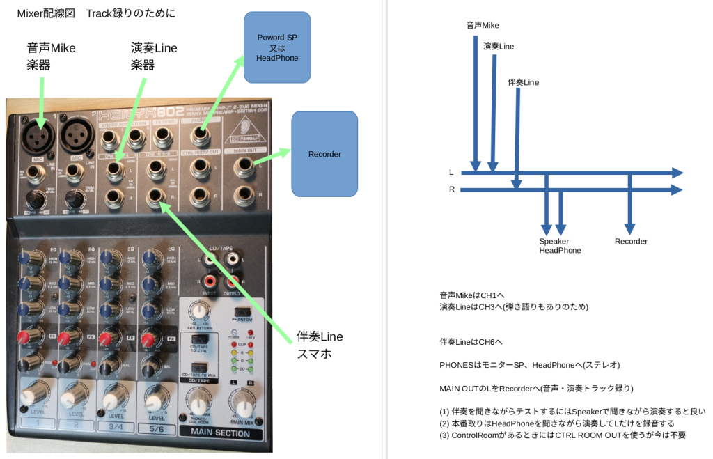Mixer Diagram