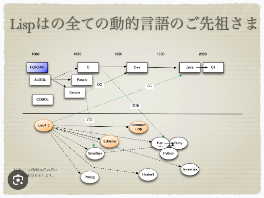 言語の家系図