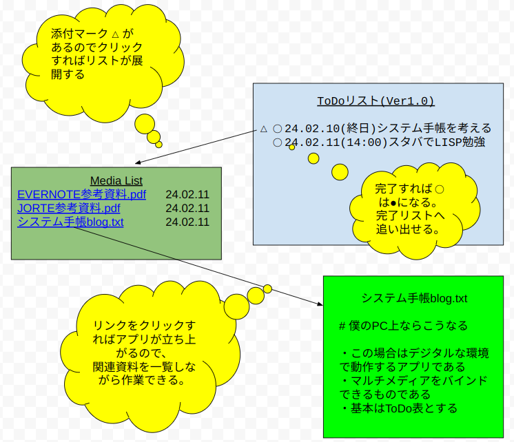 概念図