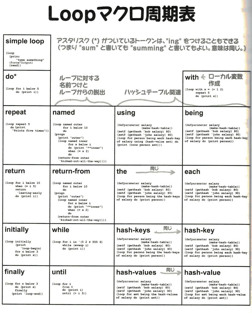 loopマクロ周期表1