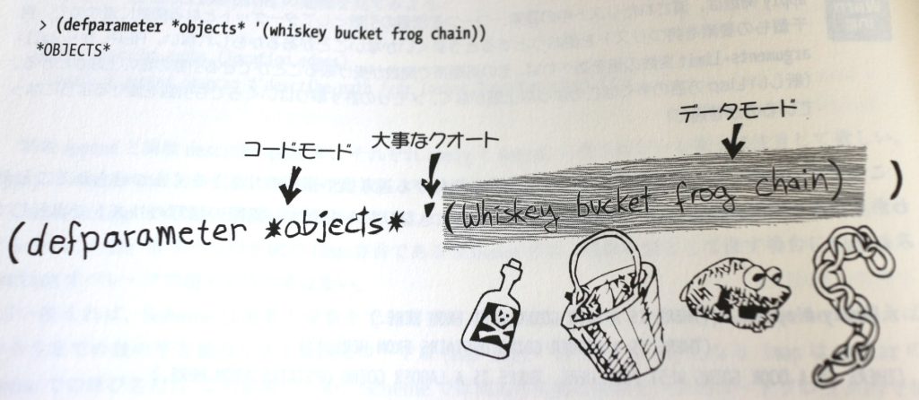 objects