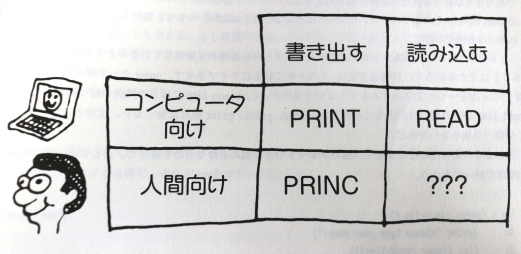 ヒューマンインタフェース