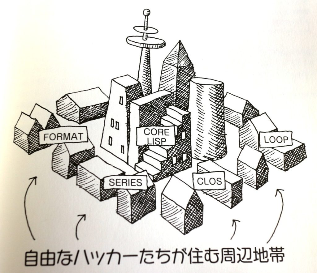 LISPはハックだ