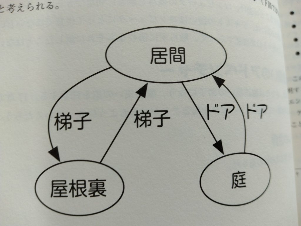 動ける道筋