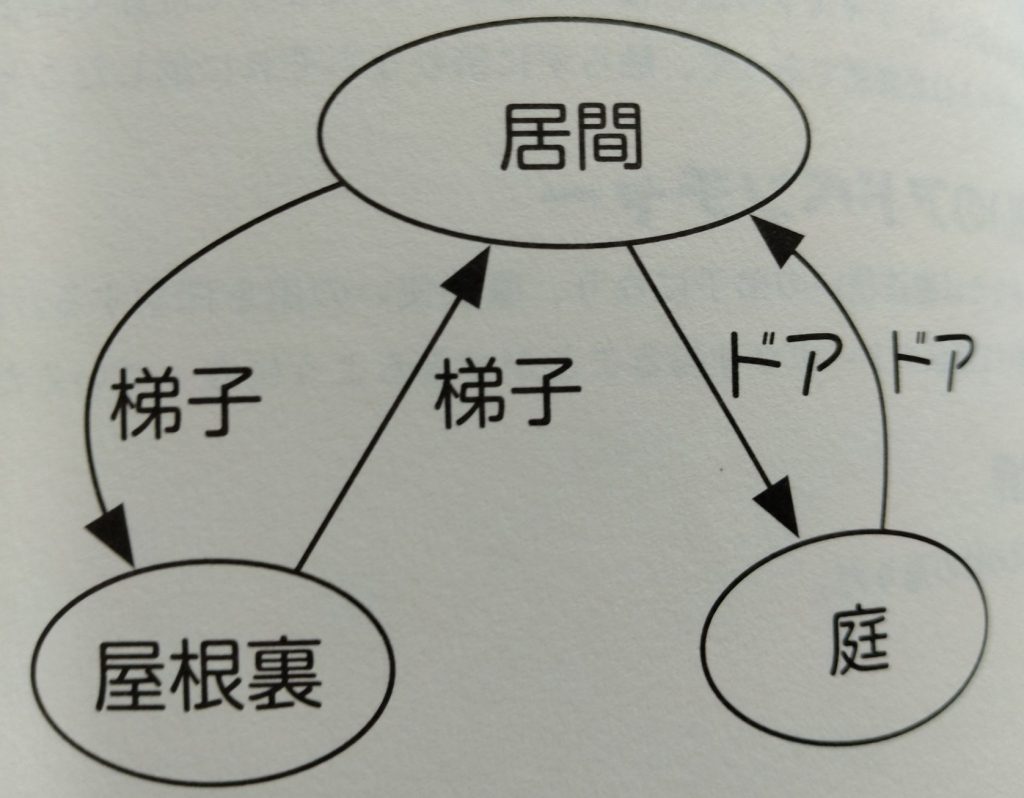 動ける道筋