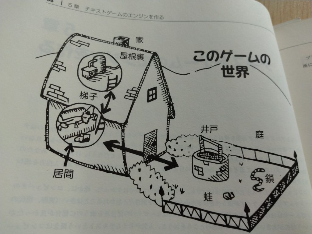 ゲームの世界