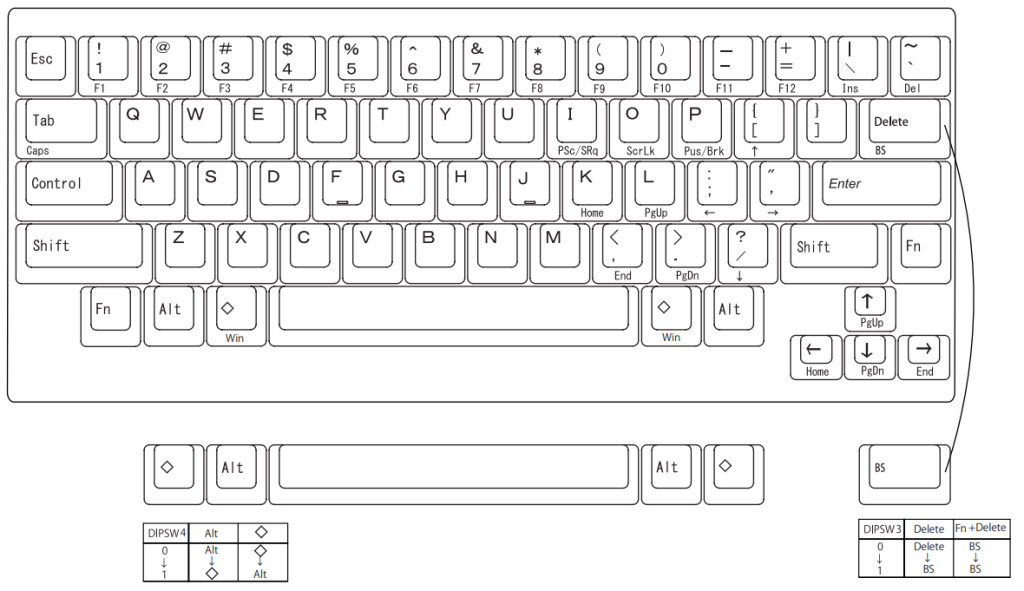 HHKB Type-2